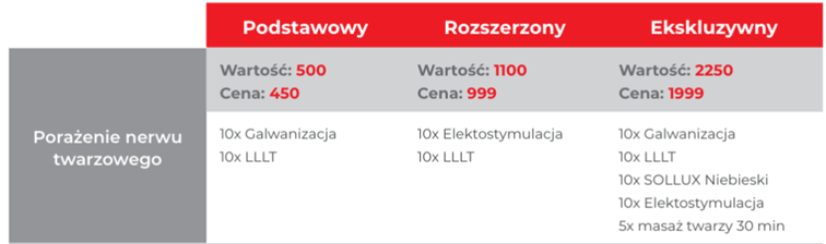 porażenie nerwu twarzowego leczenie i rehabilitacja cena